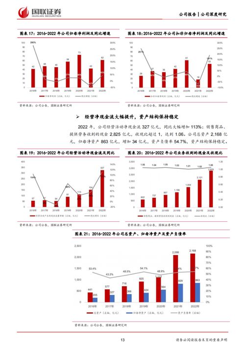 顺丰研报 将国际业务打造为公司第二增长曲线 附报告下载